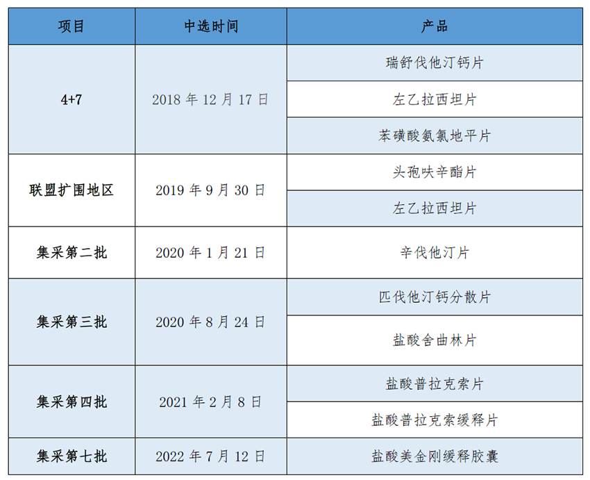 1657770449521019ZyMS.jpg 集采产品列表.jpg